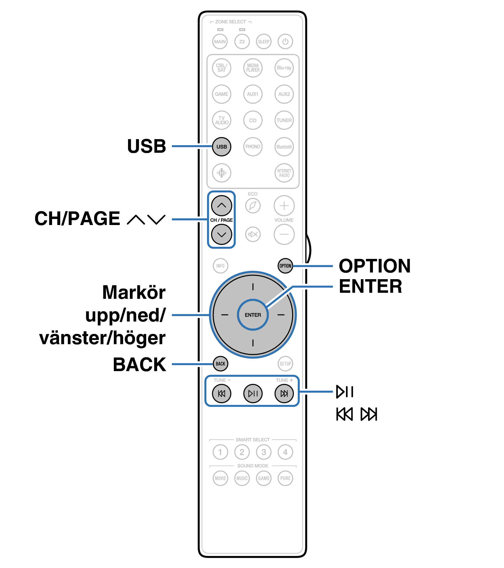 Ope USB RC050SR